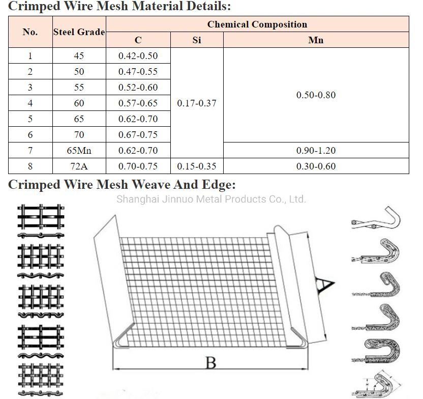 Vibration Screen Crusher Mesh Woven Plain Weave Strong Structure Mine Sieving Heavy Crimped Wire Mesh Iron Steel